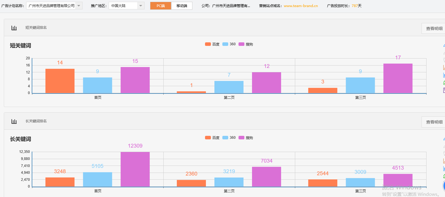 广州市天进品牌管理有限公司