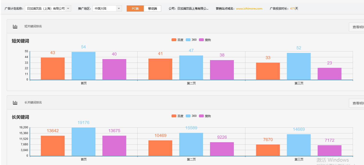 日加满饮品上海有限公司
