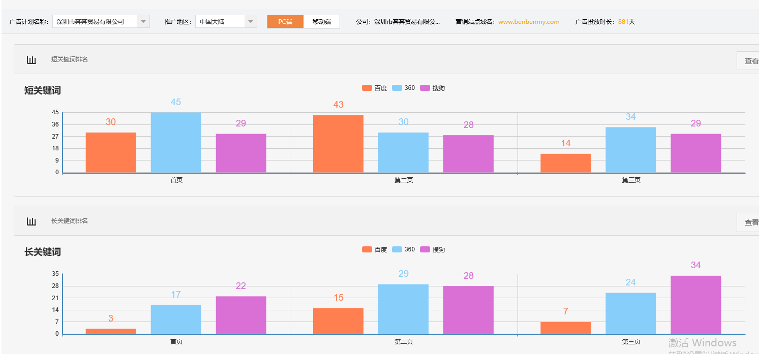 深圳市奔奔贸易有限公司