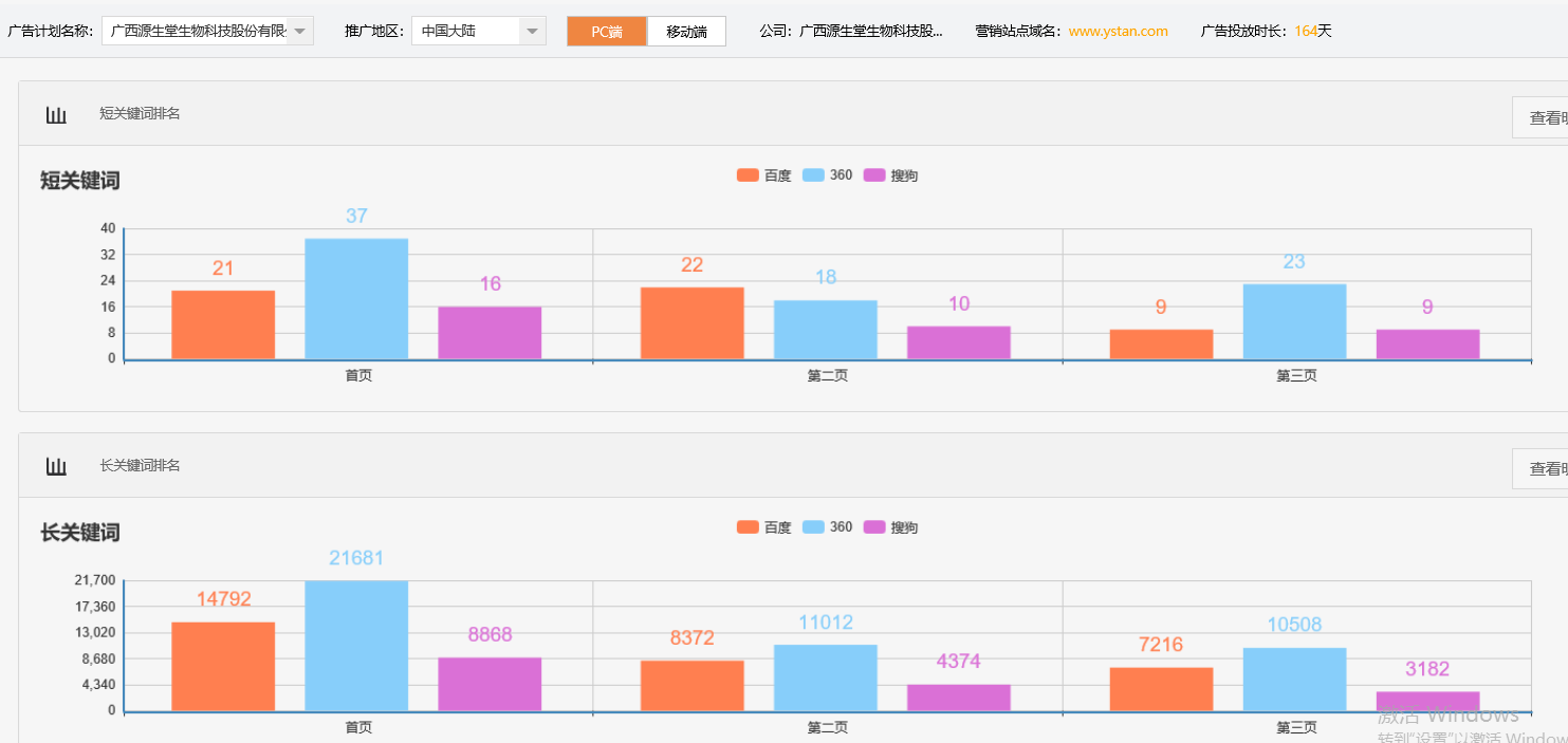 广西源生堂生物科技股份有限公司-关键词优化-犀牛云网赢战车