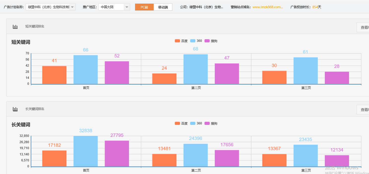 绿盟中科（北京）生物科技有限公司-关键词优化-犀牛云网赢战车