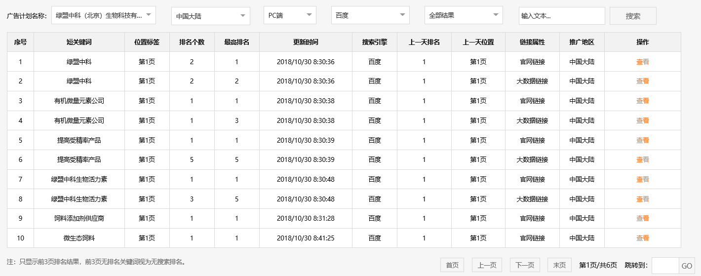 绿盟中科（北京）生物科技有限公司-关键词优化-犀牛云网赢战车