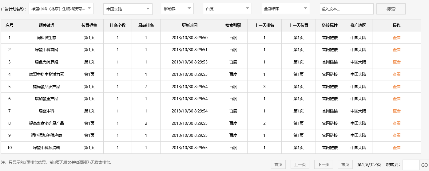 绿盟中科（北京）生物科技有限公司-关键词优化-犀牛云网赢战车