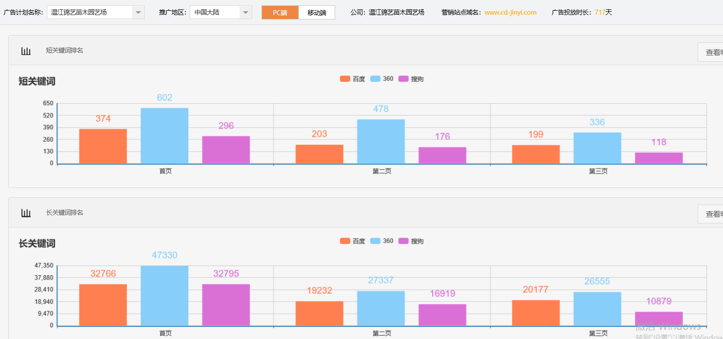 温江锦艺苗木园艺场-关键词优化-犀牛云网赢战车