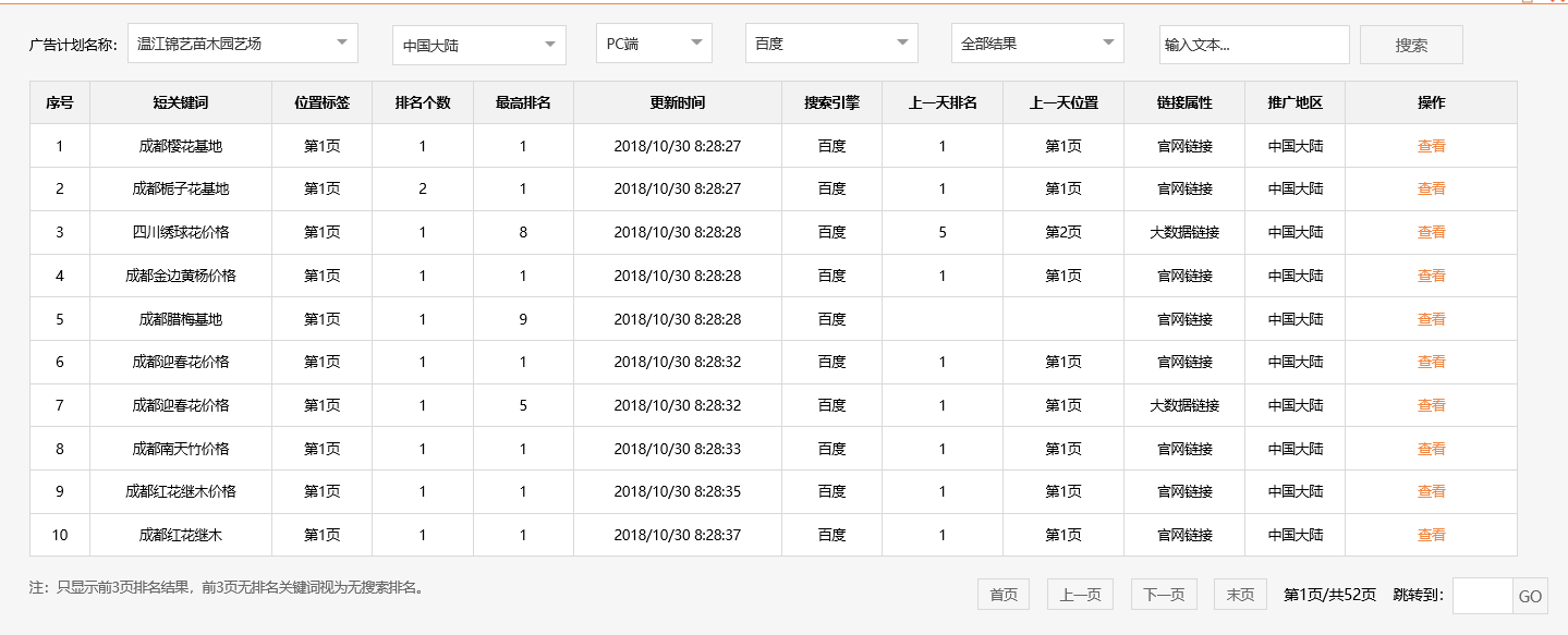 温江锦艺苗木园艺场-关键词优化-犀牛云网赢战车
