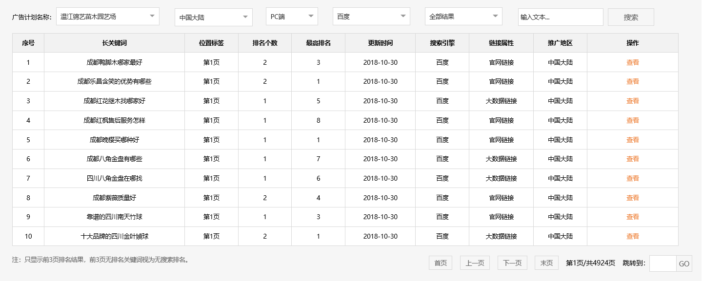 温江锦艺苗木园艺场-关键词优化-犀牛云网赢战车
