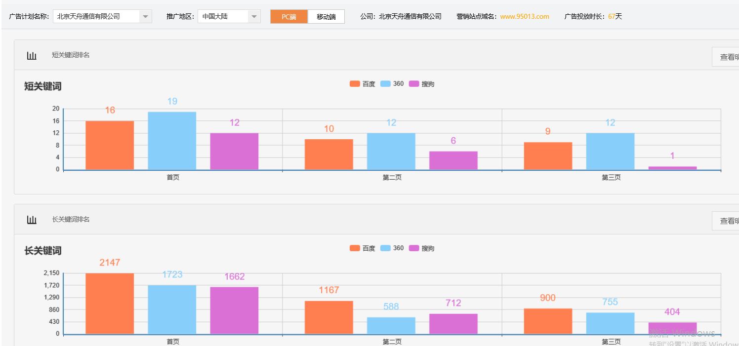 北京天舟通信有限公司