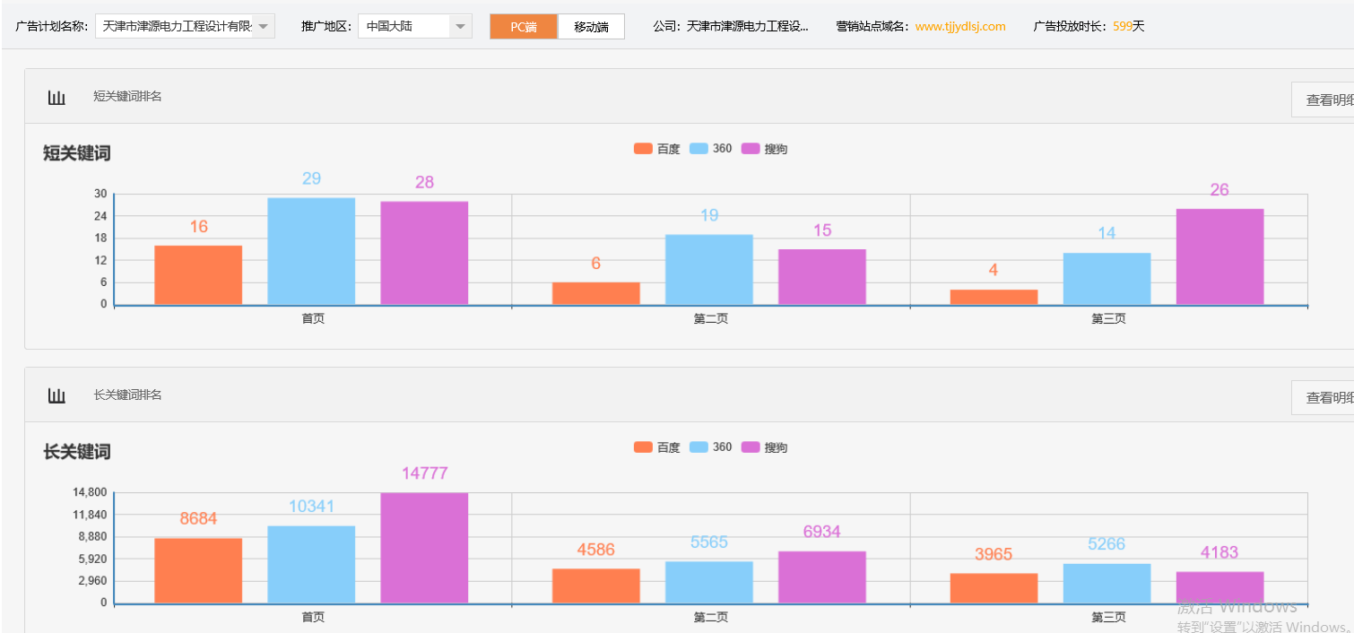 天津市津源电力工程设计有限公司-关键词优化-犀牛云网赢战车