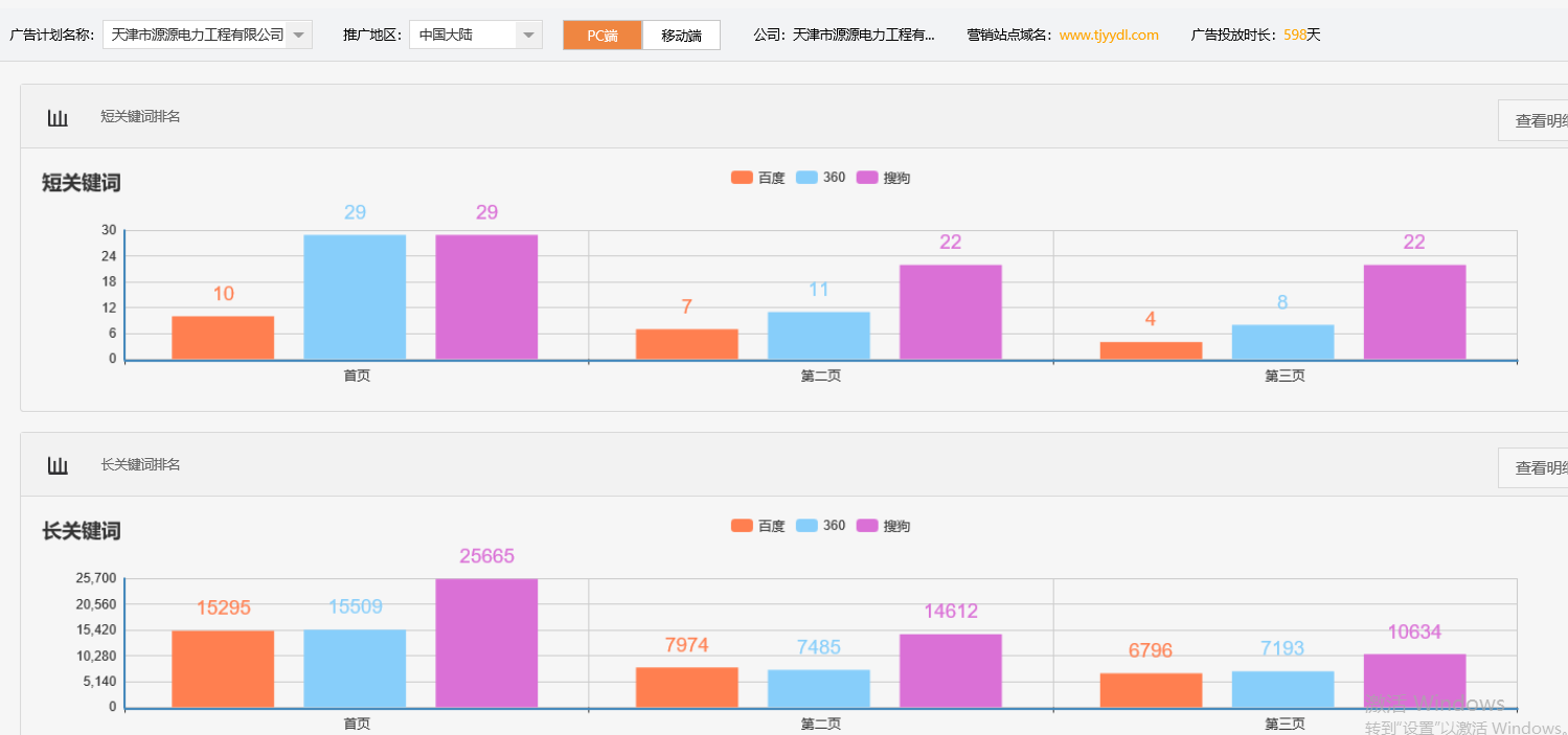 天津市源源电力工程有限公司-关键词优化-犀牛云网赢战车