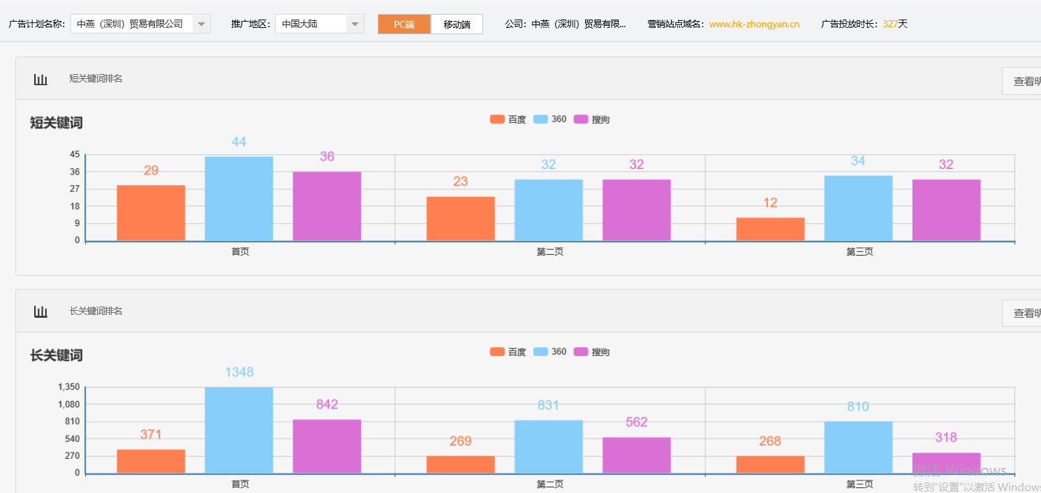 中燕（深圳）贸易有限公司