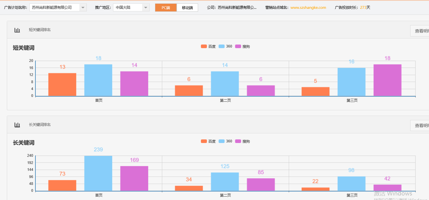苏州尚科新能源有限公司-关键词优化-犀牛云网赢战车