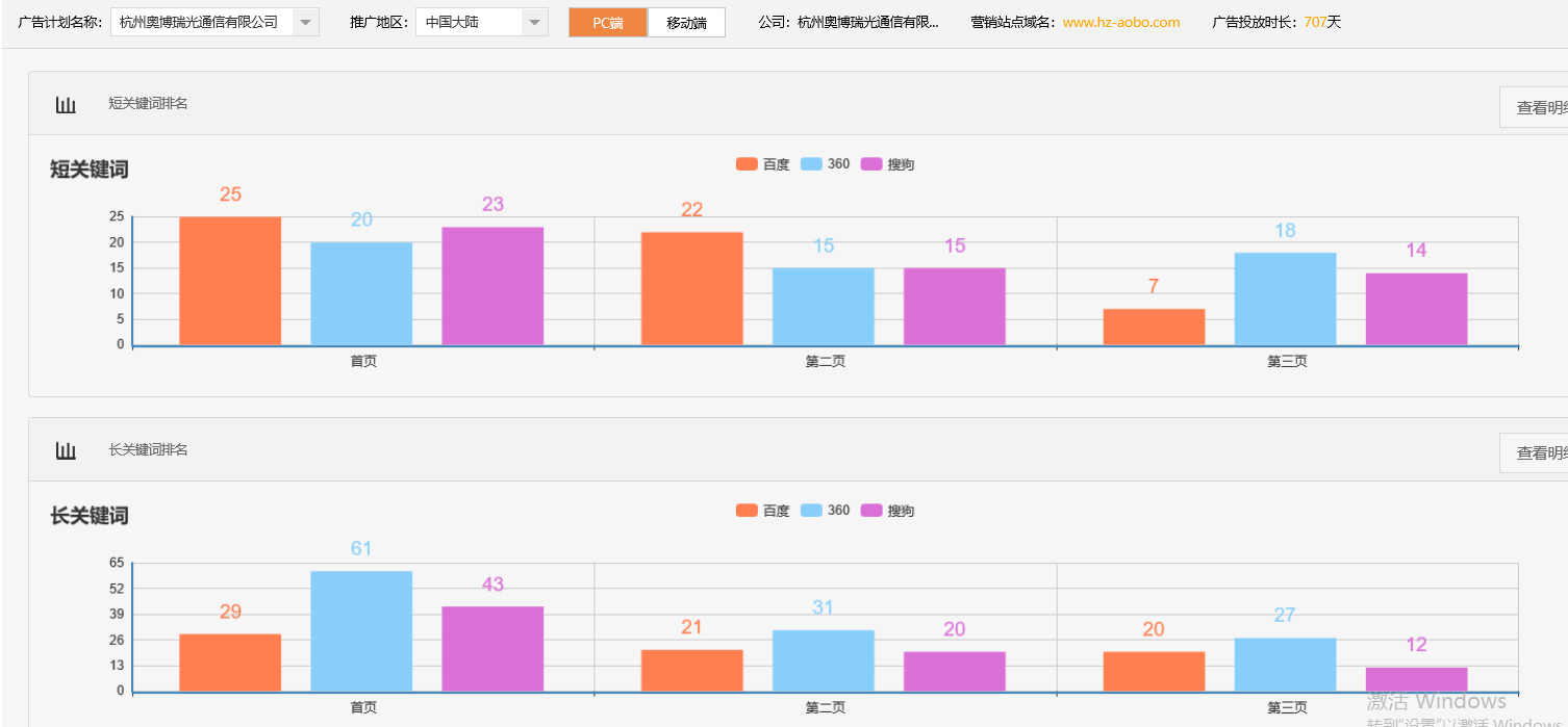 杭州奥博瑞光通信有限公司
