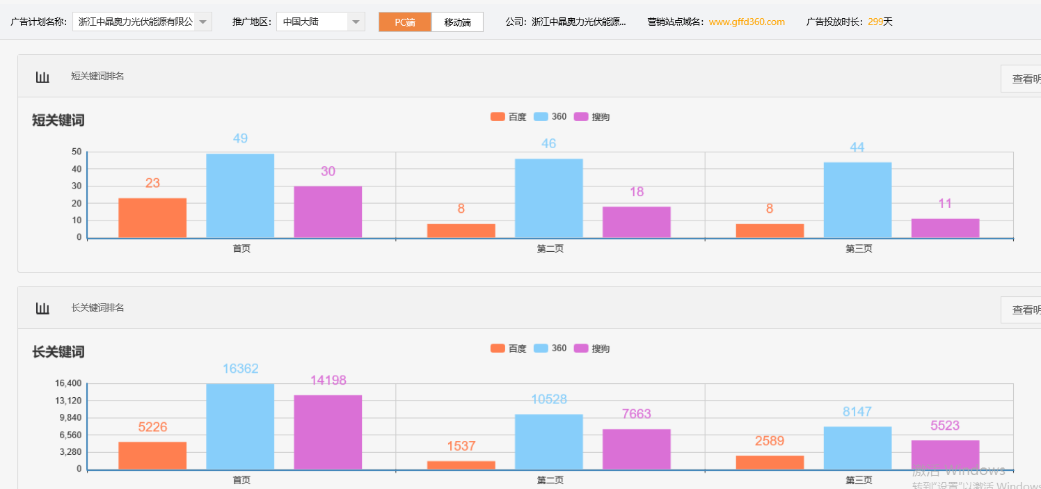 浙江中晶奥力光伏能源有限公司-关键词优化-犀牛云网赢战车