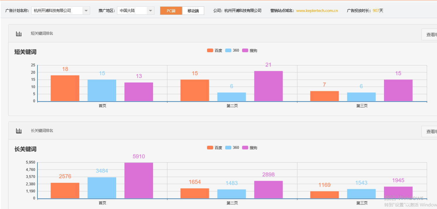 杭州开浦科技有限公司-关键词优化-犀牛云网赢战车