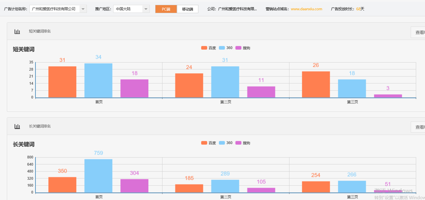 广州和爱医疗科技有限公司-关键词优化-犀牛云网赢战车