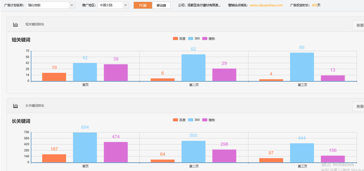 成都圣吉尔建材有限责任公司