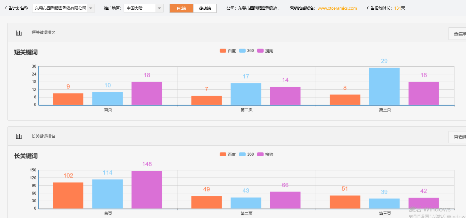 东莞市西陶精密陶瓷有限公司-关键词优化-犀牛云网赢战车