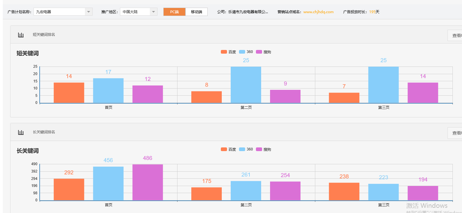 乐清市九宏电器有限公司-关键词优化-犀牛云网赢战车