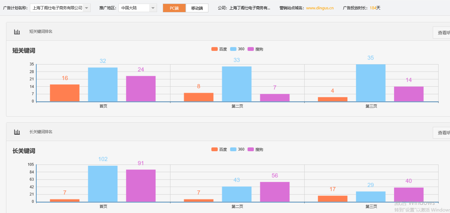 上海丁阁仕电子商务有限公司-关键词优化-犀牛云网赢战车