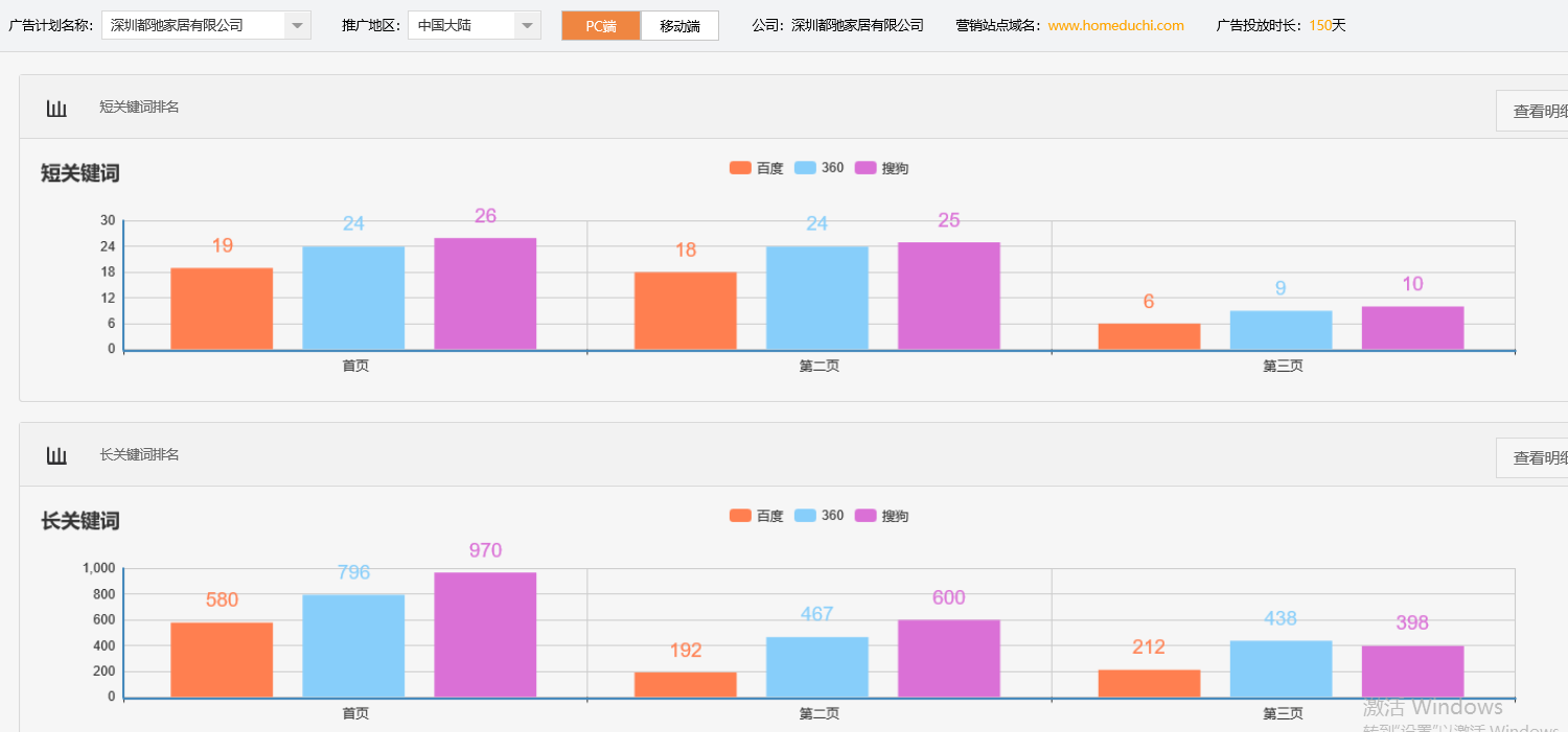 深圳都驰家居有限公司-关键词优化-犀牛云网赢战车