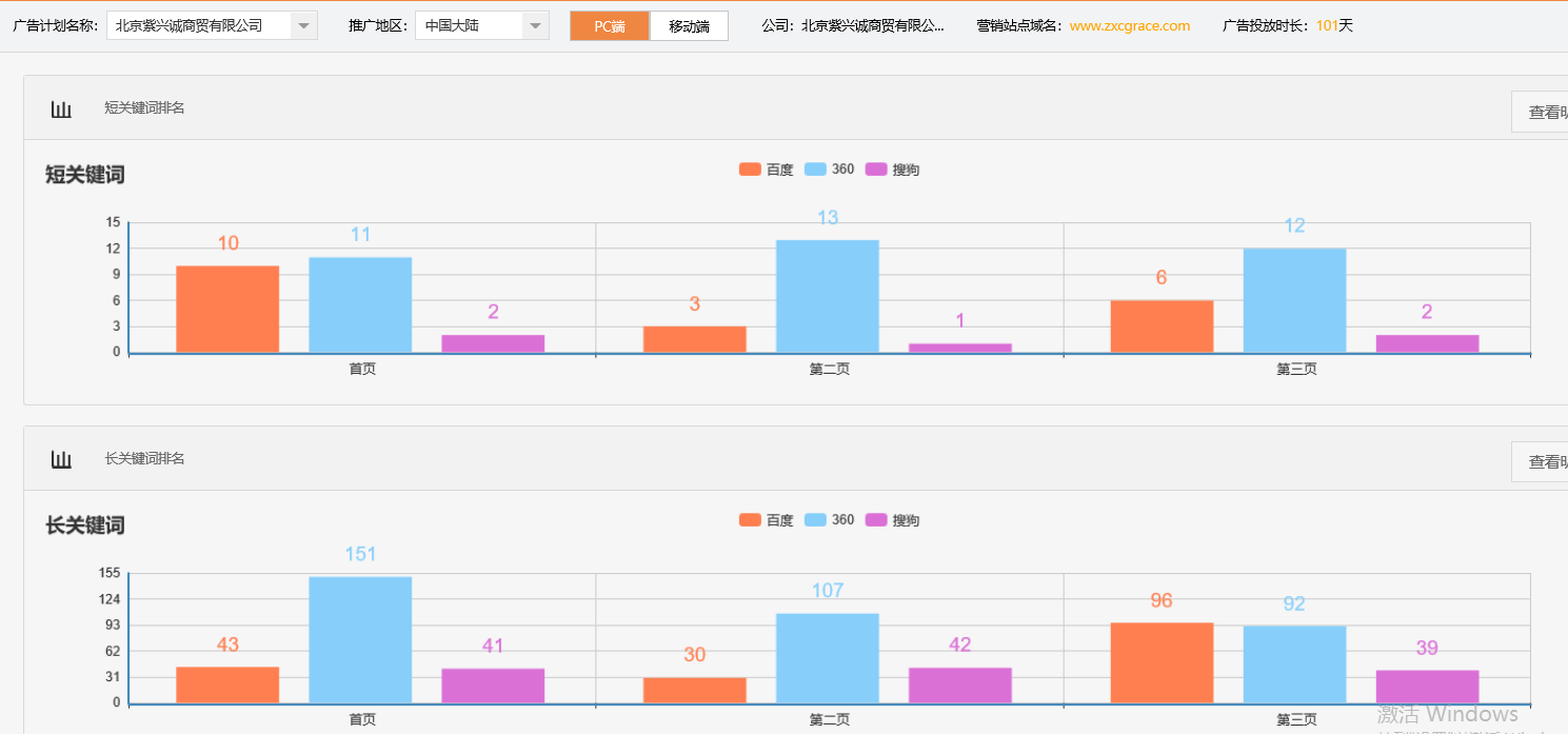北京紫兴诚商贸有限公司-关键词优化-犀牛云网赢战车