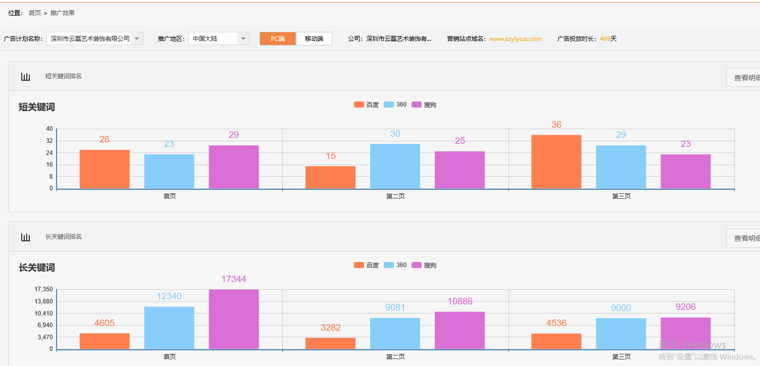 深圳市云磊艺术装饰有限公司-关键词优化-犀牛云网赢战车