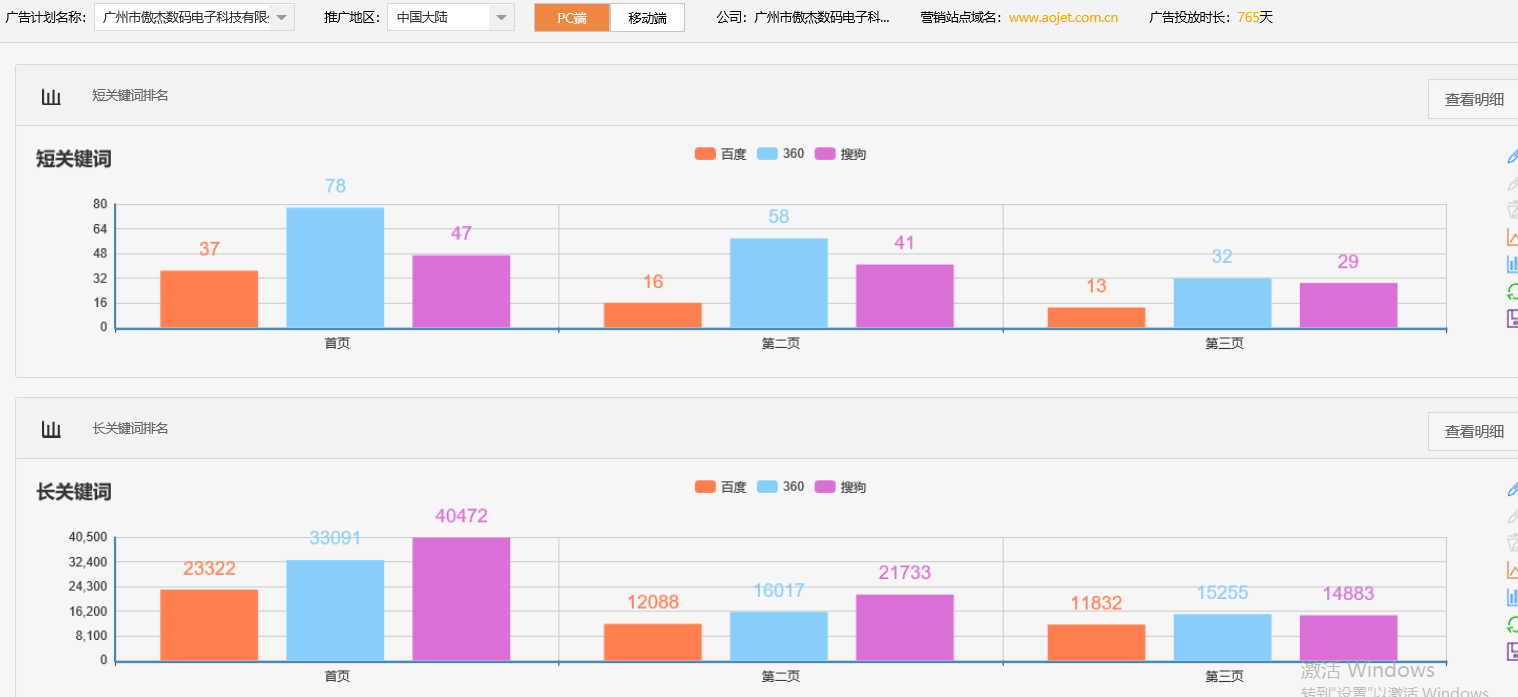 广州市傲杰数码电子科技有限公司-关键词优化-犀牛云网赢战车
