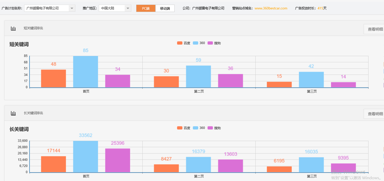 广州御雷电子有限公司-关键词优化-犀牛云网赢战车