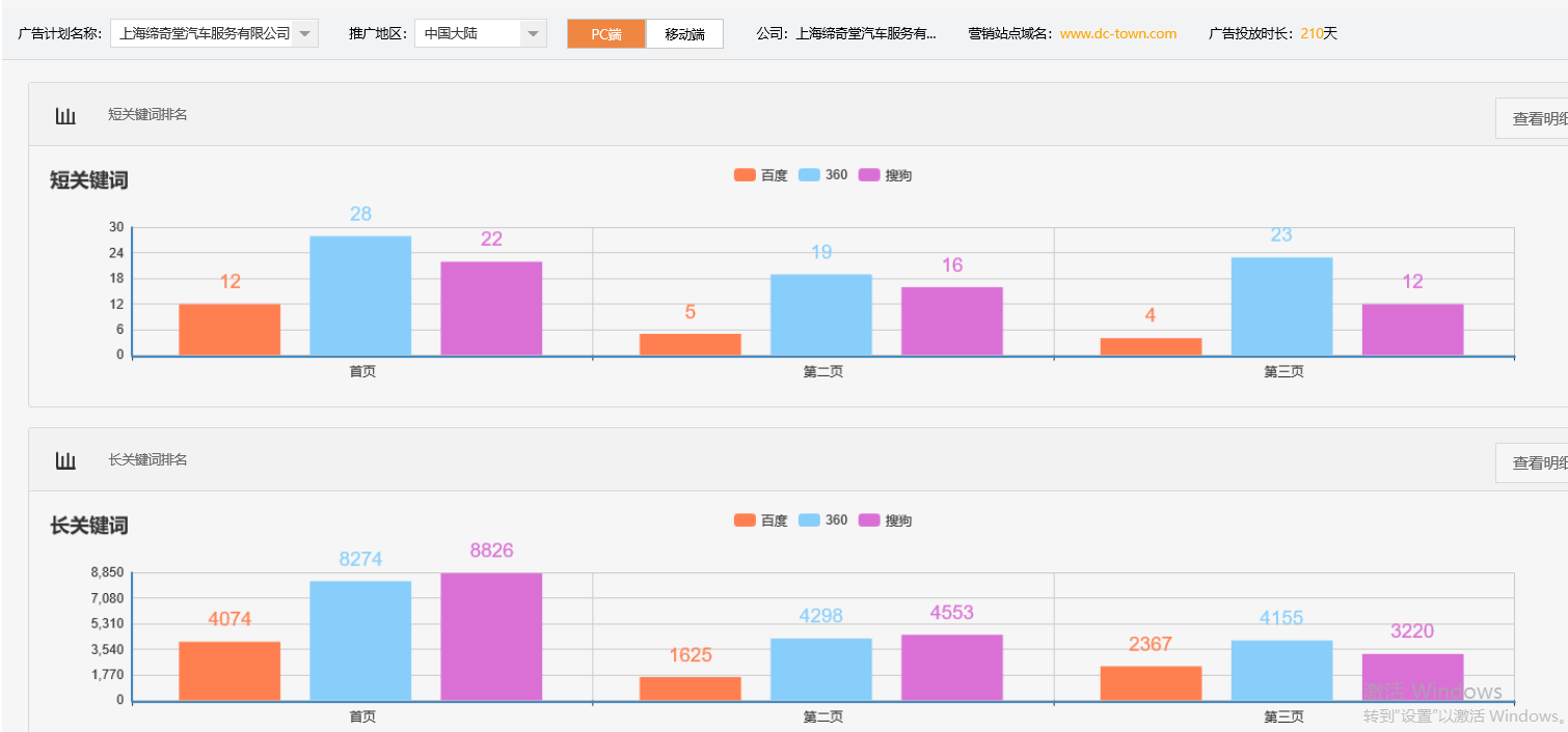 上海缔奇堂汽车服务有限公司