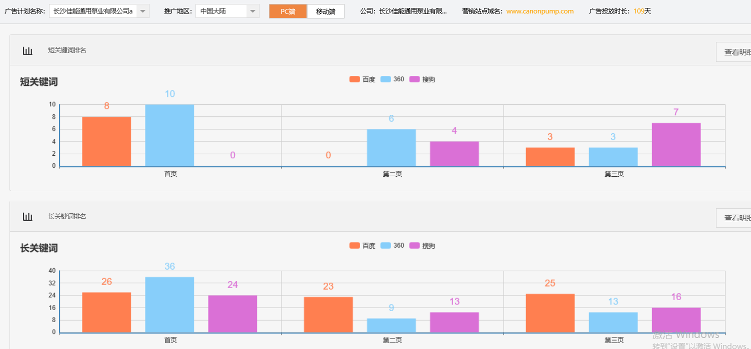 长沙佳能通用泵业有限公司-关键词优化-犀牛云网赢战车