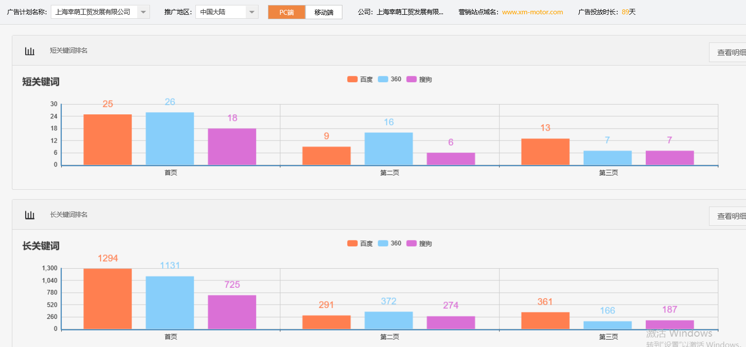 上海幸萌工贸发展有限公司-关键词优化-犀牛云网赢战车