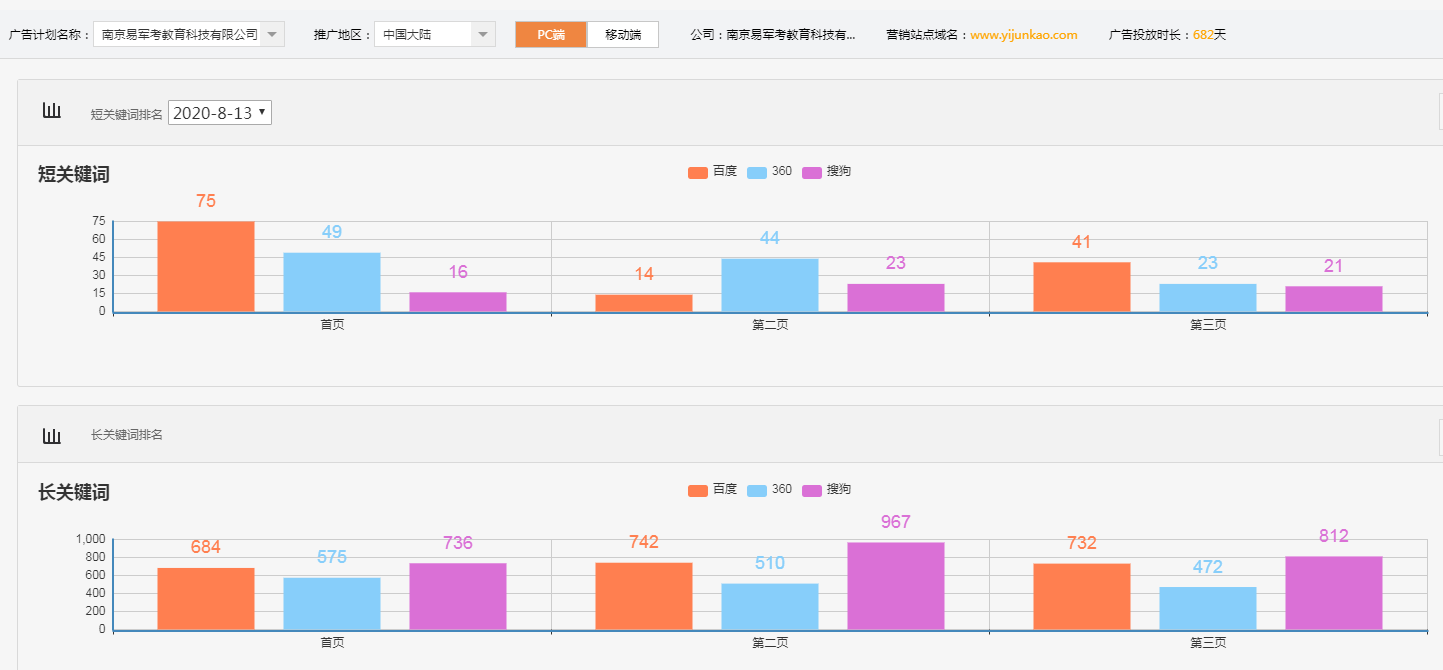 南京易军考教育科技有限公司