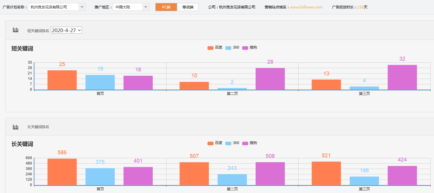 杭州良友花店有限公司