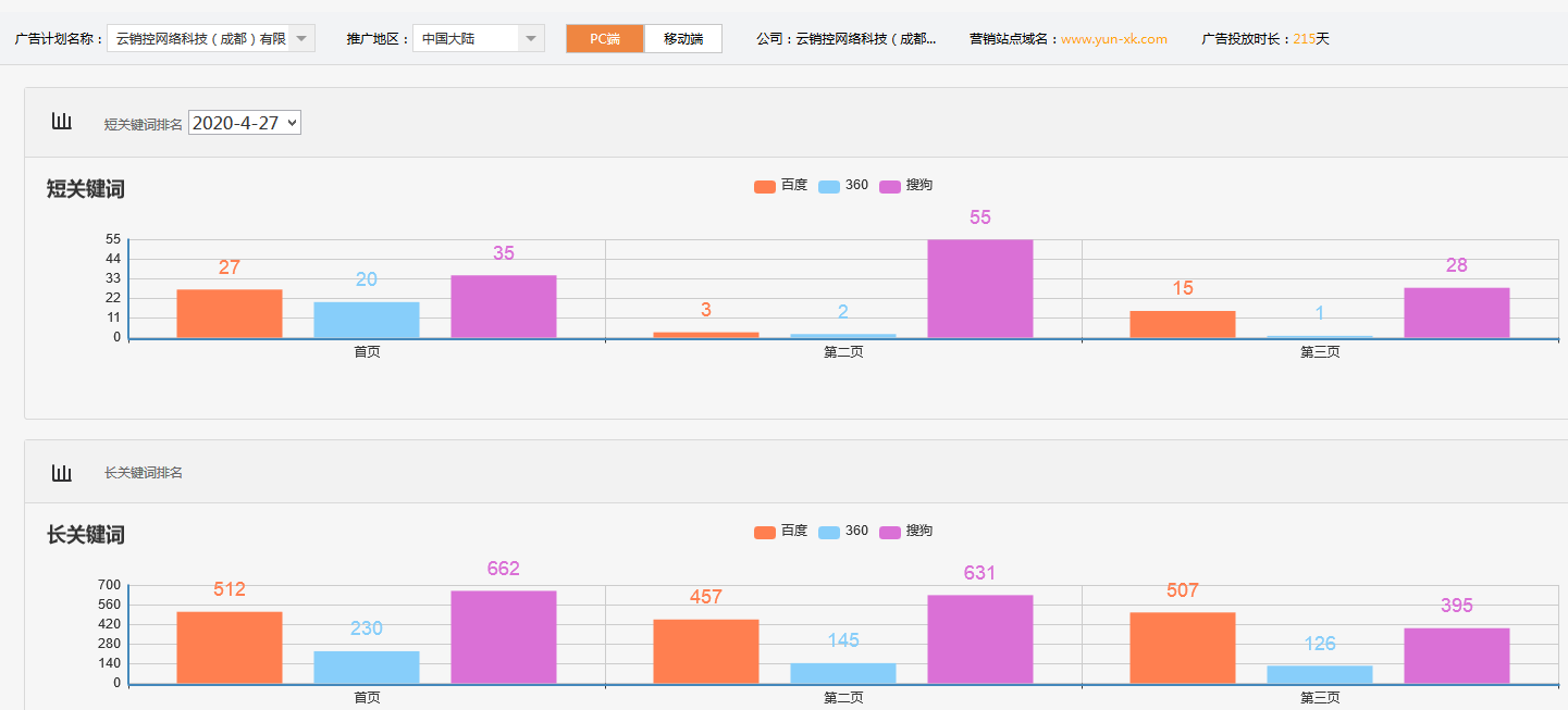 云销控网络科技（成都）有限公司