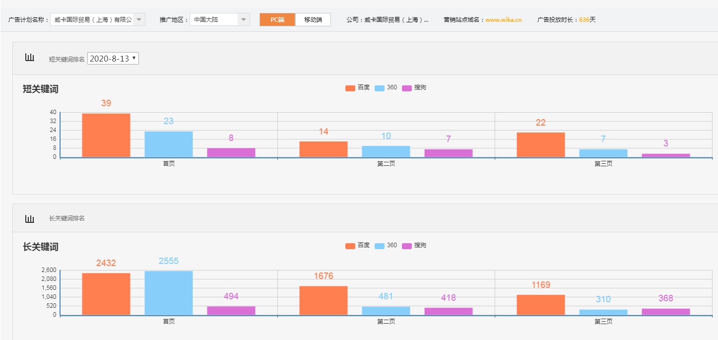 威卡国际贸易（上海）有限公司