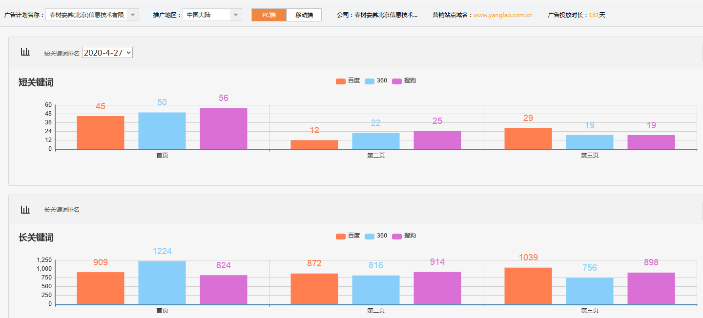 春树安养（北京）信息技术有限公司