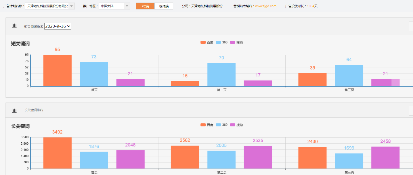 犀牛云.网赢战车-覆盖全球的搜索营销机器人
