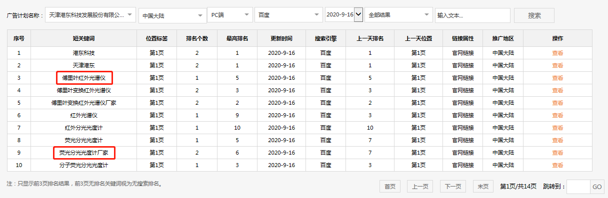 犀牛云.网赢战车-覆盖全球的搜索营销机器人