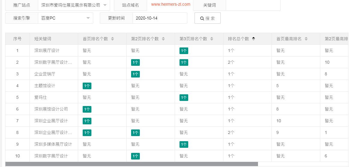 犀牛云网赢战车