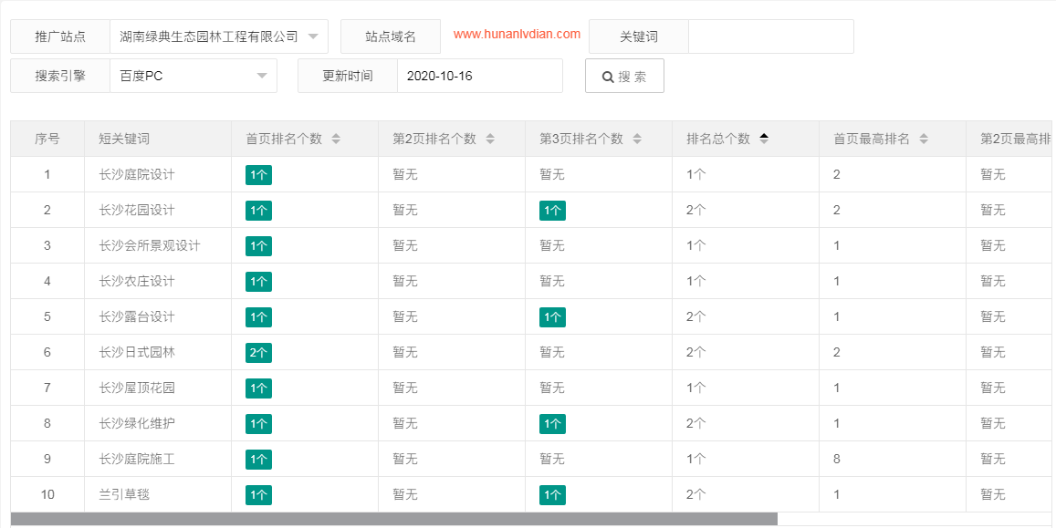 犀牛云网赢战车