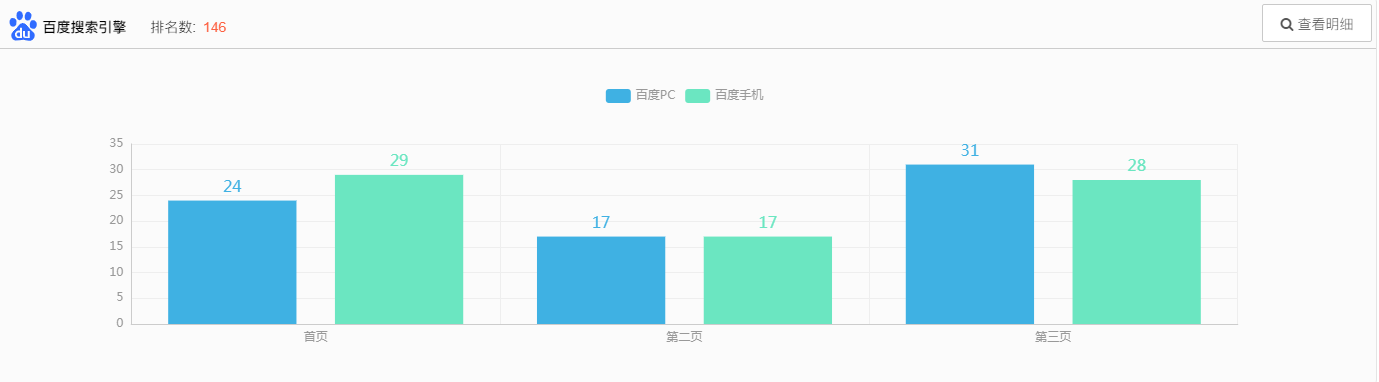 犀牛云网赢战车