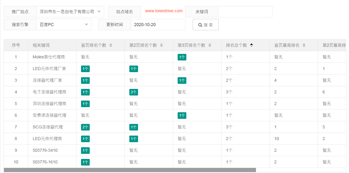 犀牛云网赢战车