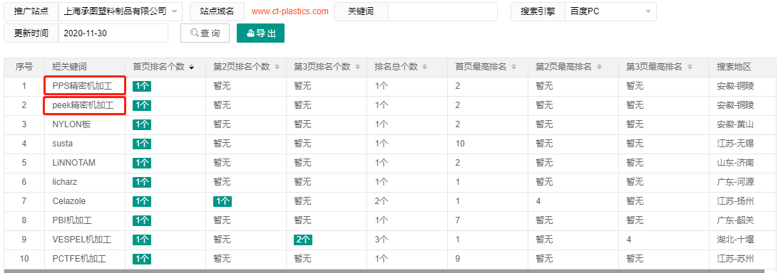 上海承图塑料制品有限公司