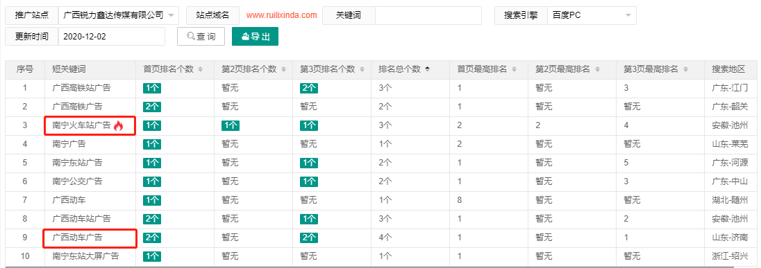 广西锐力鑫达传媒有限公司