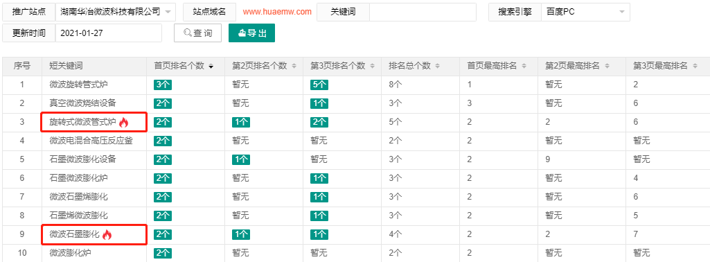湖南华冶微波科技有限公司