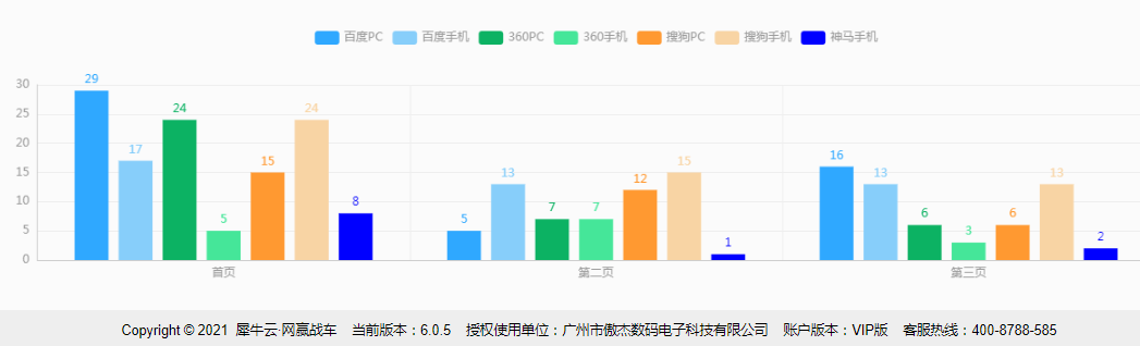 广州市傲杰数码电子科技有限公司-犀牛云