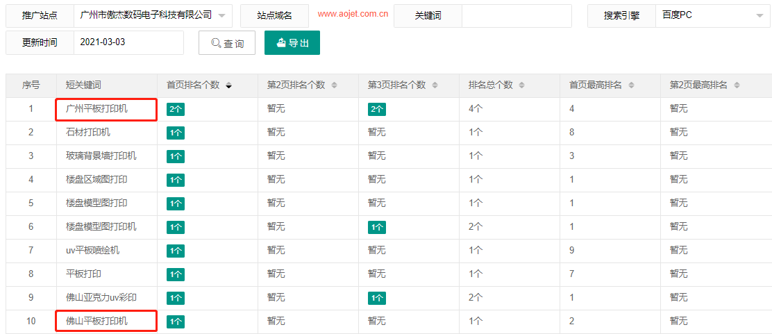 广州市傲杰数码电子科技有限公司-犀牛云