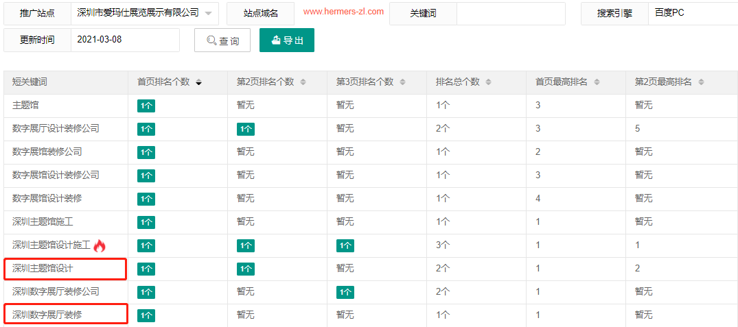 深圳市爱玛仕展览展示有限公司-犀牛云