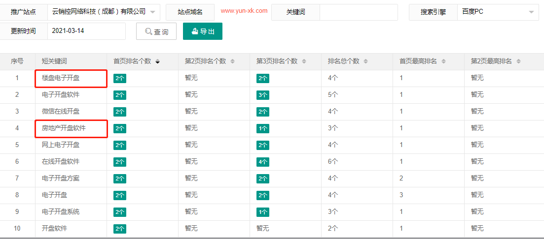 犀牛云成功案例-云销控网络科技成都有限公司