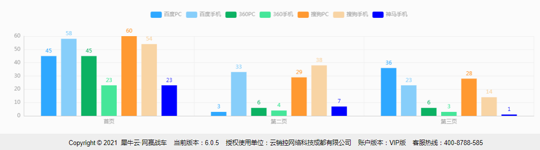 犀牛云成功案例-云销控网络科技成都有限公司